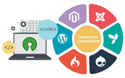 Features of Open Source Customization